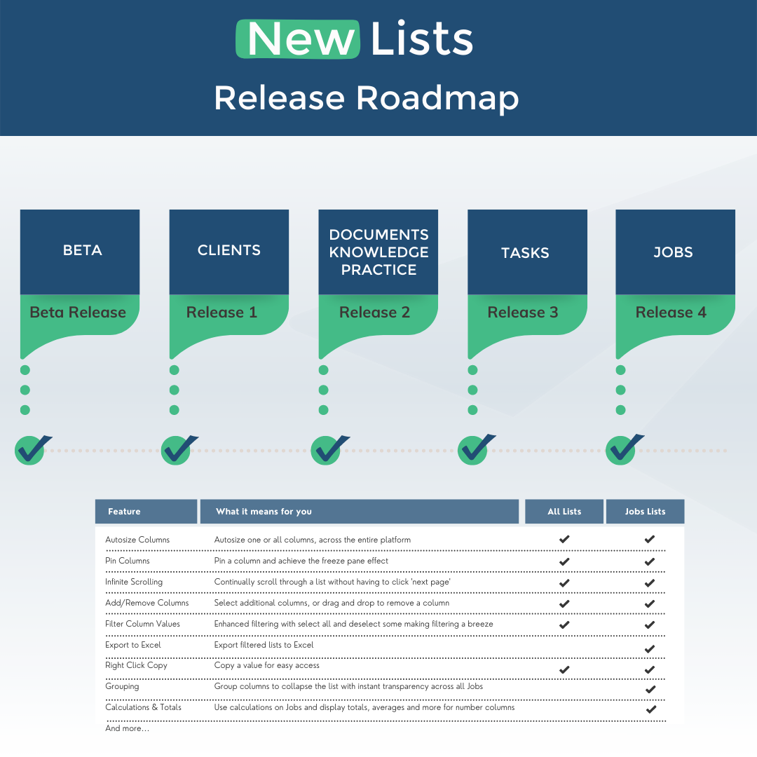 9._Full_roadmap_-_release_complete.png
