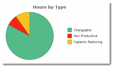3041_Productivity_dashboard_graph.gif
