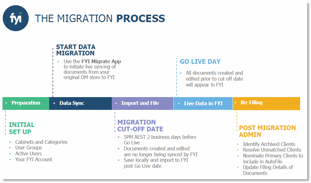 941_Migration_Chart.gif